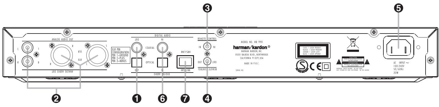 HARMAN KARDON HD 990 - Déballage - 2