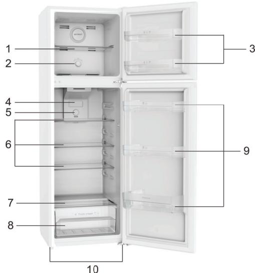 THOMSON THD254NFSL - BESCHRIJVING VAN DE ONDERDELEN - 1