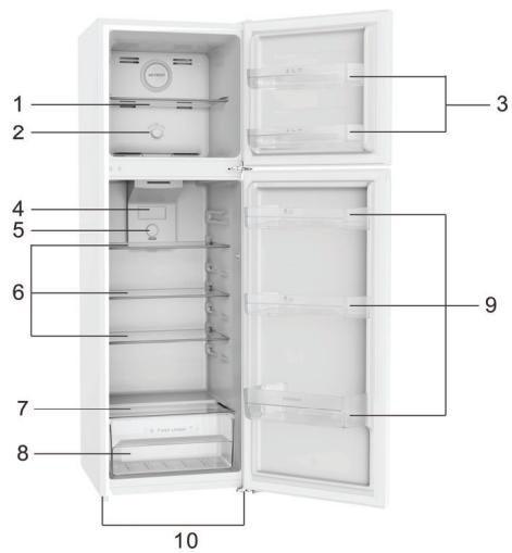 THOMSON THD254NFSL - NOMS des pièces - 1