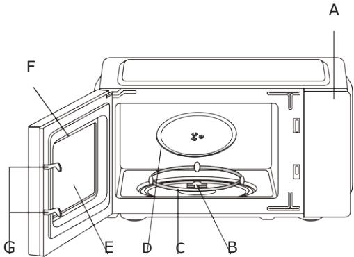 HISENSE H20MOBP1HI - ARTICLES INUTILISABLES AVEC LE FOUR À MICRO-ONDES - 1