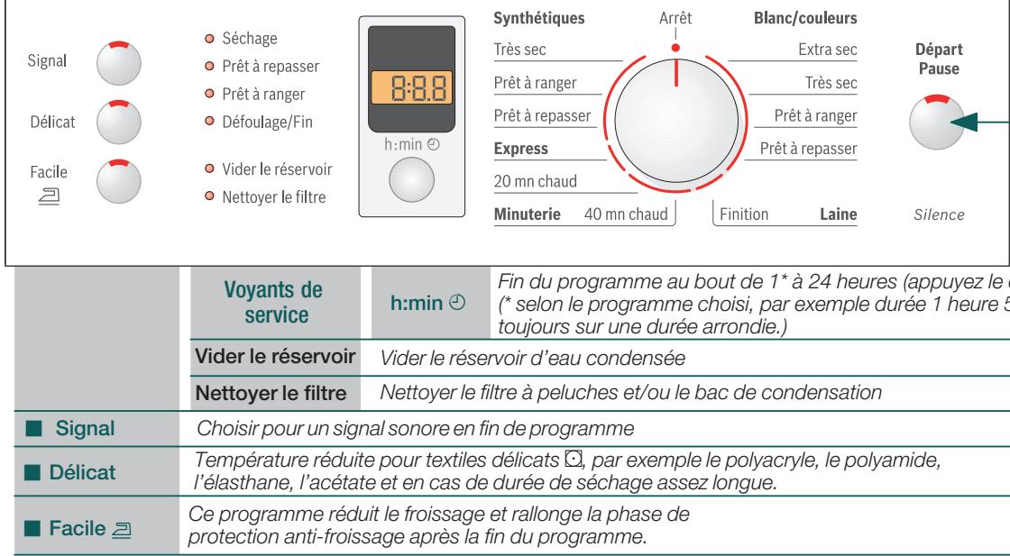BOSCH WTE84302FF - Sélection et réglage du programme - 1