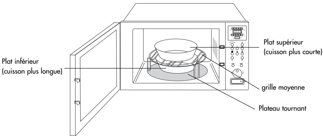 SCHOLTES MWI243WH - - Rechauffer / CUIRE en utilisant les touches "fonctions automatique - 1