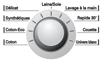 LG-GOLDSTAR WD14401TDK - Sélection du programme désiré - 1