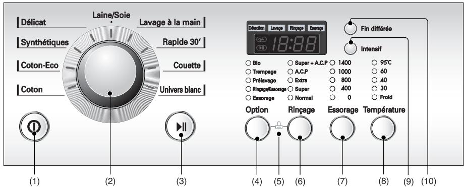 LG-GOLDSTAR WD14401TDK - Comment utiliser votre lave-linge - 1