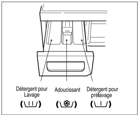 LG-GOLDSTAR WD14401TDK - Bac à produits - 1