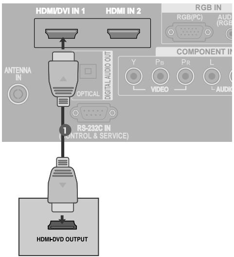LG-GOLDSTAR 60PF95 - Raccordement avec un câble HDMI - 1