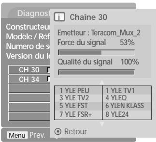 LG-GOLDSTAR 60PF95 - Diagnostiques (en mode numérique uniquement) - 6