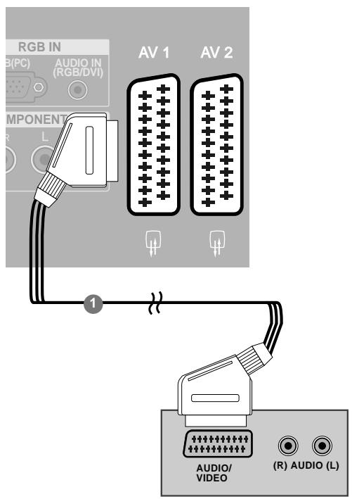LG-GOLDSTAR 60PF95 - Raccordement avec une prise péritel - 1