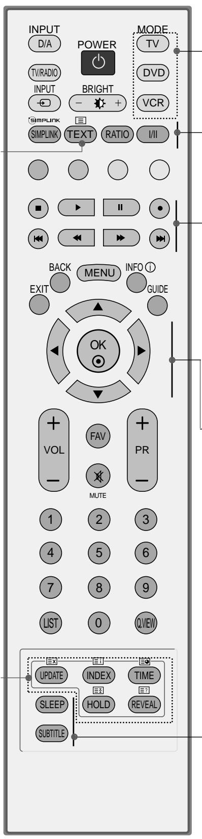 LG-GOLDSTAR 60PF95 - Fonctions des touches de la télécommande - 2
