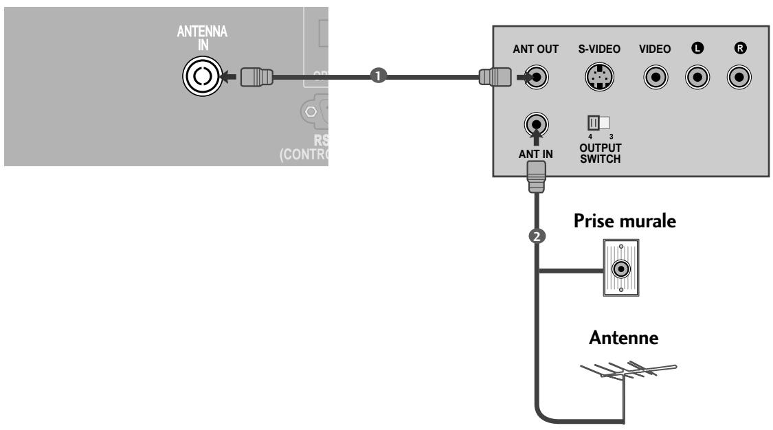 LG-GOLDSTAR 60PF95 - Raccordement avec un câble d'antenne - 1