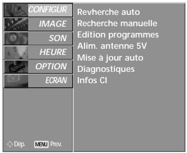 LG-GOLDSTAR 60PF95 - CI [COMMON Interface] information (INFOS CI (interface commune)) (en mode numérique uniquement) - 9