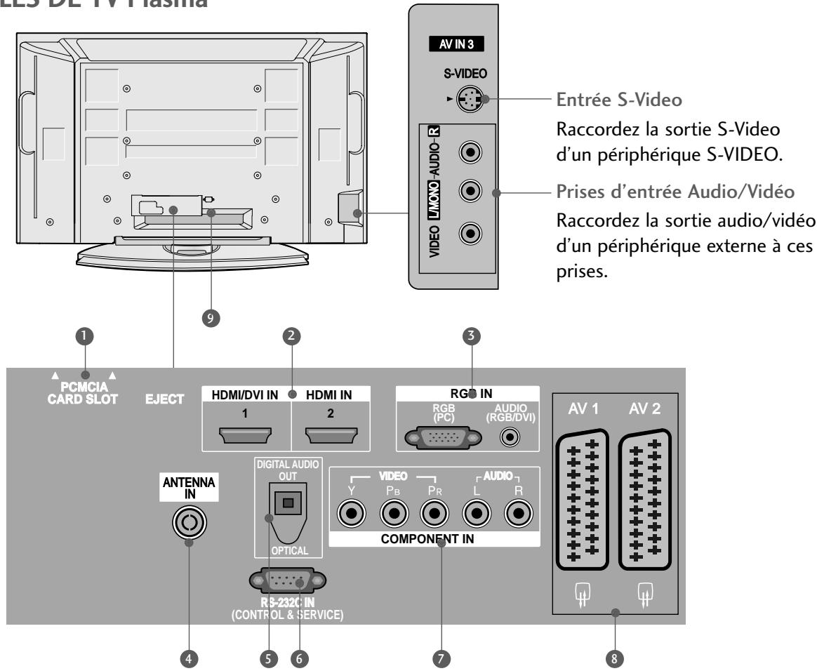 LG-GOLDSTAR 60PF95 - MODELES DE TV Plasma - 1