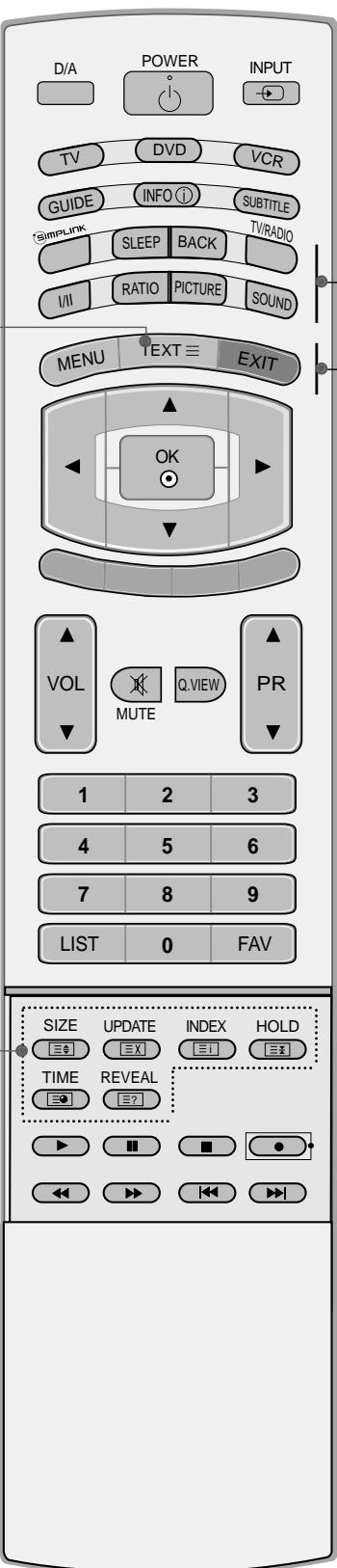 LG-GOLDSTAR 60PF95 - Fonctions des touches de la télécommande - 2