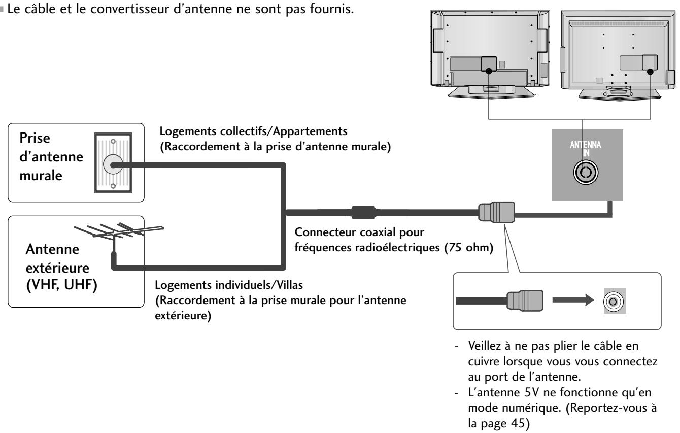 LG-GOLDSTAR 60PF95 - Raccordement à une antenne - 1