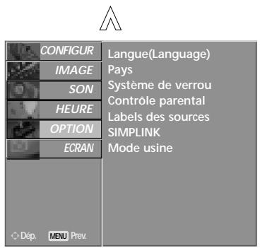 LG-GOLDSTAR 60PF95 - Selection et réglage des MENUS à l'écran - 3
