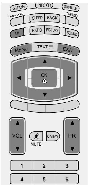 LG-GOLDSTAR 60PF95 - Réglage du volume - 1