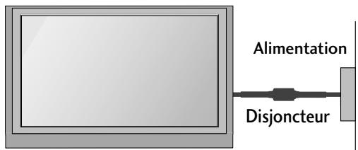 LG-GOLDSTAR 60PF95 - Mise à la TERRE - 1