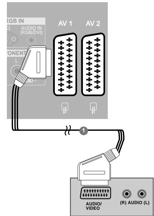 LG-GOLDSTAR 60PF95 - Raccordement avec un câble s-video - 1