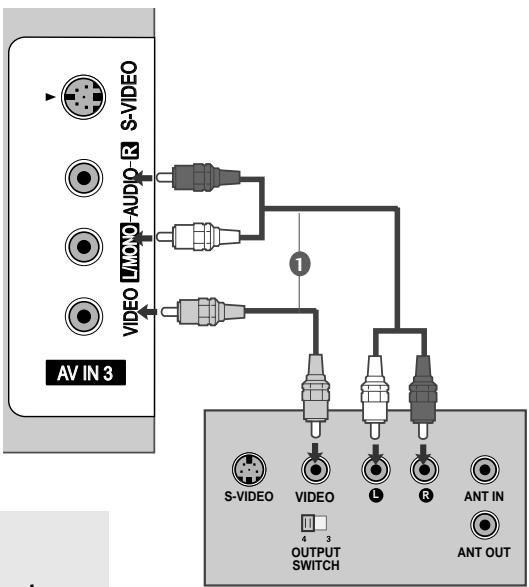 LG-GOLDSTAR 60PF95 - Raccordement avec un câble RCA - 1