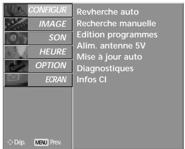 LG-GOLDSTAR 60PF95 - Mémorisation des châines (en mode numérique) - 7