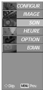 LG-GOLDSTAR 60PF95 - Réglages prédéfinis du son - mode du son - 3