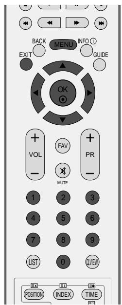 LG-GOLDSTAR 60PF95 - Edition des programmes (en mode numérique) - 2