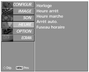 LG-GOLDSTAR 60PF95 - Selection et réglage des MENUS à l'écran - 4