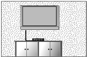 LG-GOLDSTAR 60PF95 - Montage au MUR : installation horizontale - 1