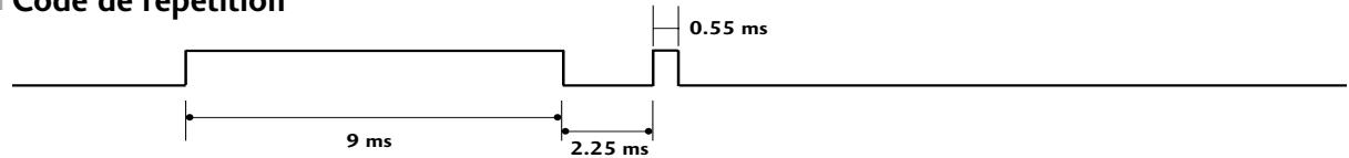 LG-GOLDSTAR 60PF95 - Configuration de la trame - 4