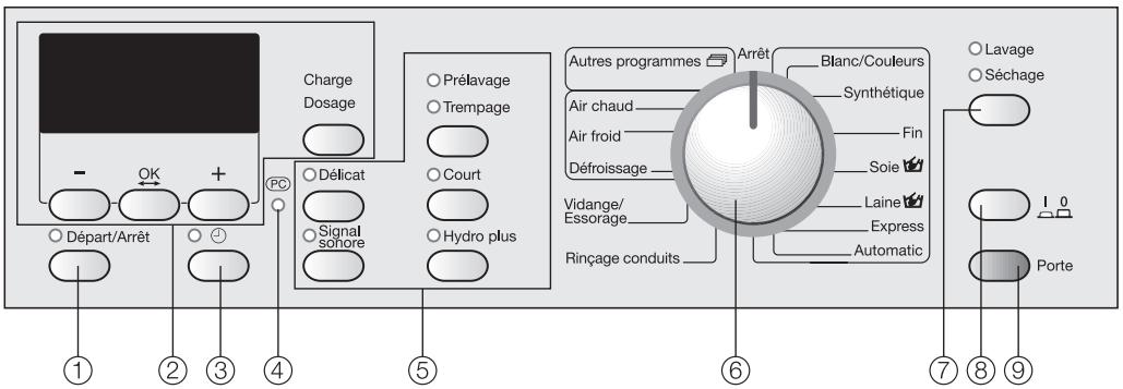MIELE WT2670S - Élimination d'un ancien lave-linge séchant - 1