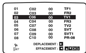 LG-GOLDSTAR DVS 7800 - Annuler les stations TV - 5