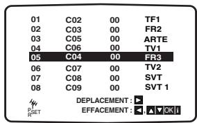 LG-GOLDSTAR DVS 7800 - Changer les autres stations - 6