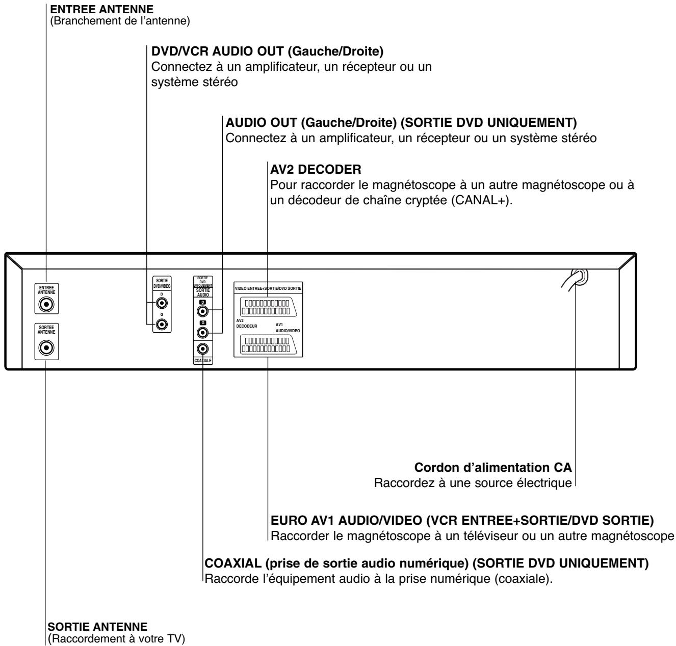 LG-GOLDSTAR DVS 7800 - Caution - 1