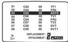 LG-GOLDSTAR DVS 7800 - Annuler les stations TV - 4