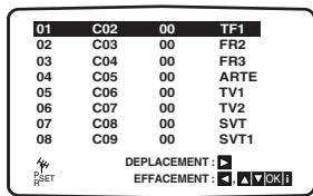 LG-GOLDSTAR DVS 7800 - Tourner les stations TV automatiquement - 4