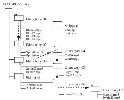 MEMOREX HPSON MI1111 - Session SIMPLE - 1