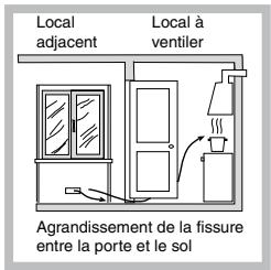 HOTPOINT-ARISTON PL 640P P HA - Positionnement - 3