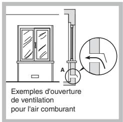 HOTPOINT-ARISTON PL 640P P HA - Positionnement - 2