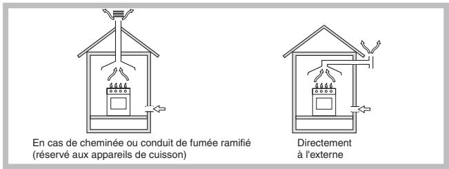 HOTPOINT-ARISTON PL 640P P HA - Positionnement - 1