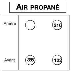 VEDETTE ME 61 B BLANC - Caractéristiques gaz - 3