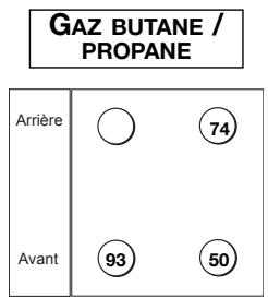 VEDETTE ME 61 B BLANC - Caractéristiques gaz - 1
