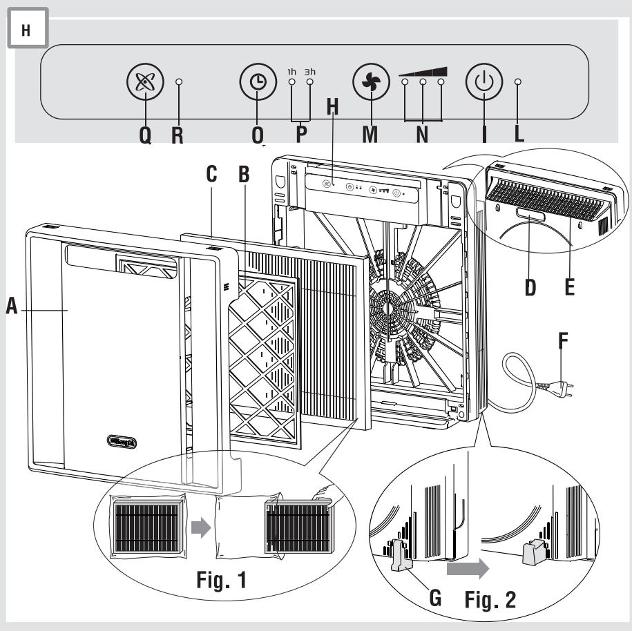DELONGHI AC 75 - Entretien et changement des filtres - 1