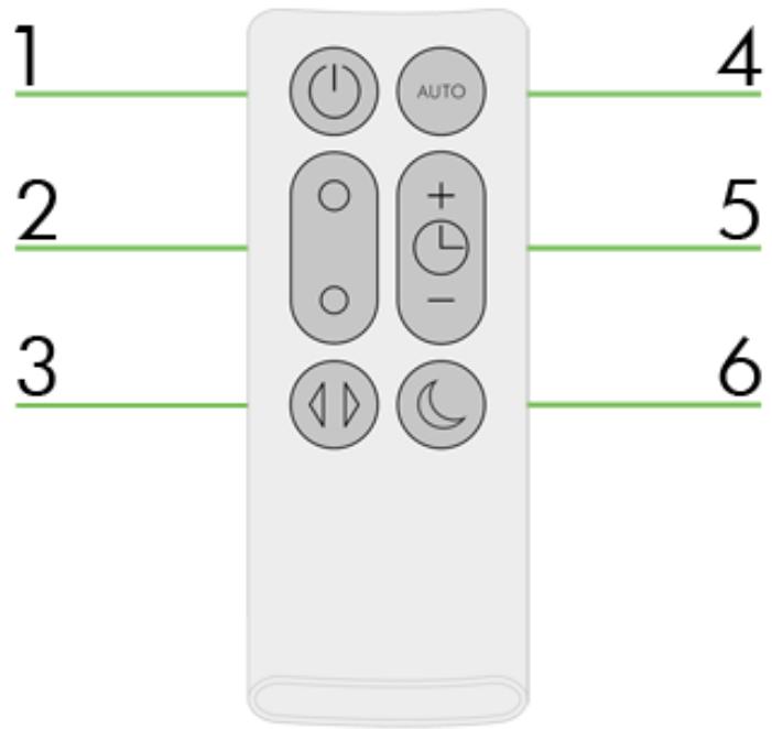 DYSON TPO2 BLANC ARGENT - Fonctions du purificateur - 2