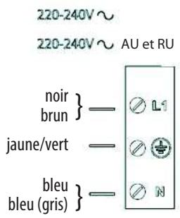 INDESIT iVid641BC - Avertissement - 5