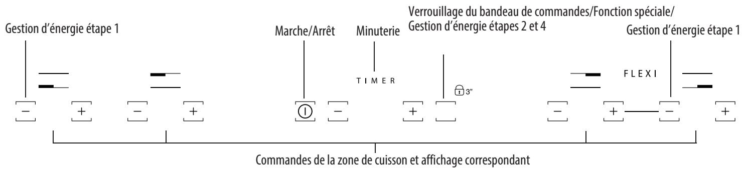 INDESIT iVid641BC - Description du bandeau de commande - 1