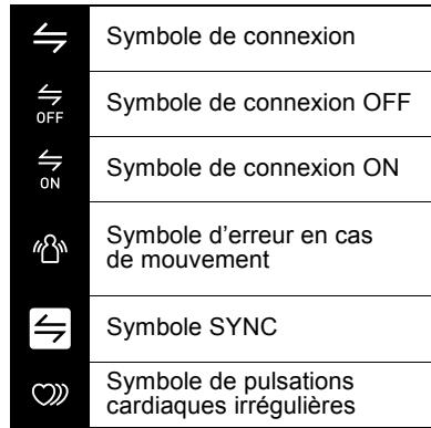 OMRON OMH7600E - Affichage : - 2