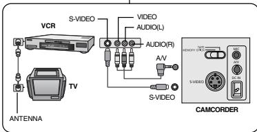 SAMSUNG VP-D905 - Important - 1