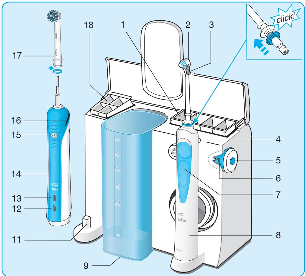 BRAUN BSOXYJETPLUSPRO2000 - 1