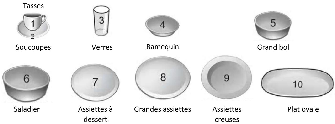 Tasses 1 2 Soucoupes 3 Verres 4 Ramequin 5 Grand bol 6 Saladier 7 Assiettes à dessert 8 Grandes assiettes 9 Assiettes creuses 10 Plat ovale