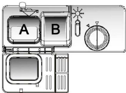 A B